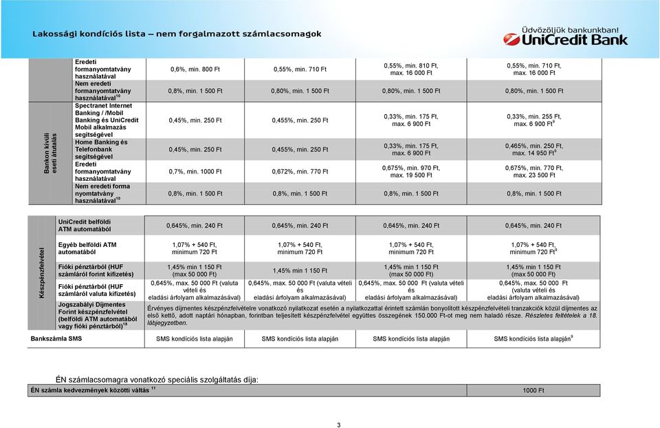 255 Ft, Banking és UniCredit 0,45%, min. 250 Ft 0,455%, min. 250 Ft max. 6 900 Ft max. 6 900 Ft 9 Mobil alkalmazás Home Banking és Telefonbank Eredeti formanyomtatvány 0,45%, min. 250 Ft 0,455%, min. 250 Ft 0,7%, min.