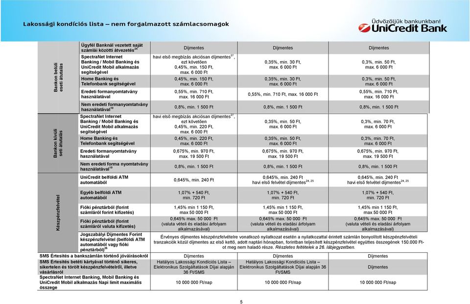 Eredeti formanyomtatvány havi első megbízás akciósan díjmentes 27, ezt követően 0,45%, min. 220 Ft, 0,45%, min. 220 Ft, 0,675%, min. 970 Ft, max. 19 500 Ft 0,35%, min. 50 Ft, 0,35%, min.