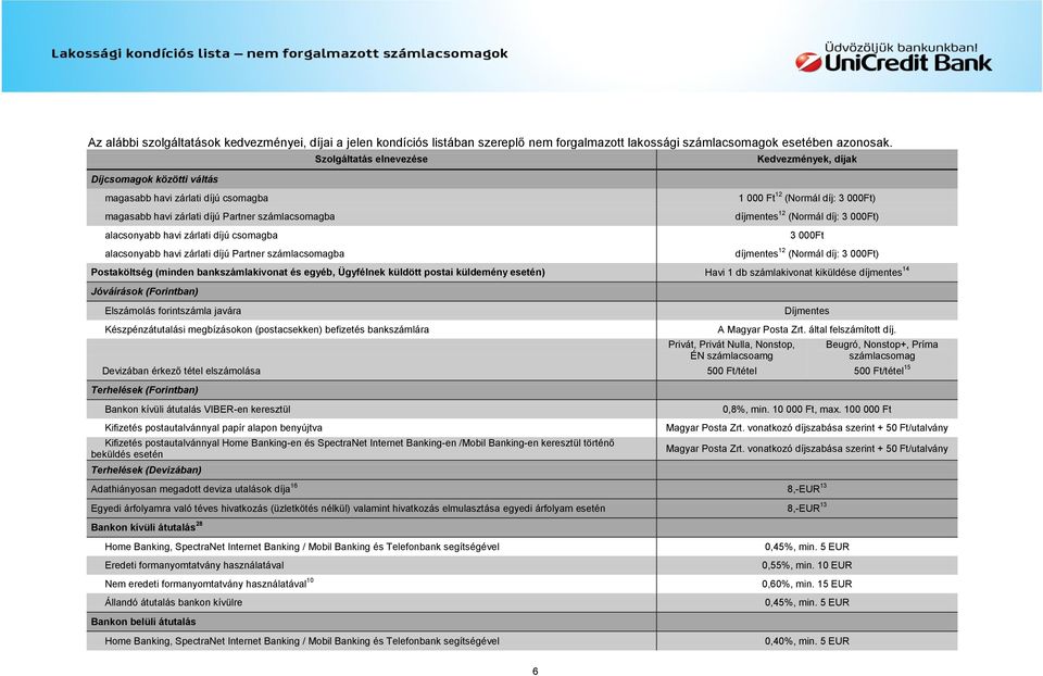 alacsonyabb havi zárlati díjú Partner számlacsomagba 1 000 Ft 12 (Normál díj: 3 000Ft) díjmentes 12 (Normál díj: 3 000Ft) 3 000Ft díjmentes 12 (Normál díj: 3 000Ft) Postaköltség (minden