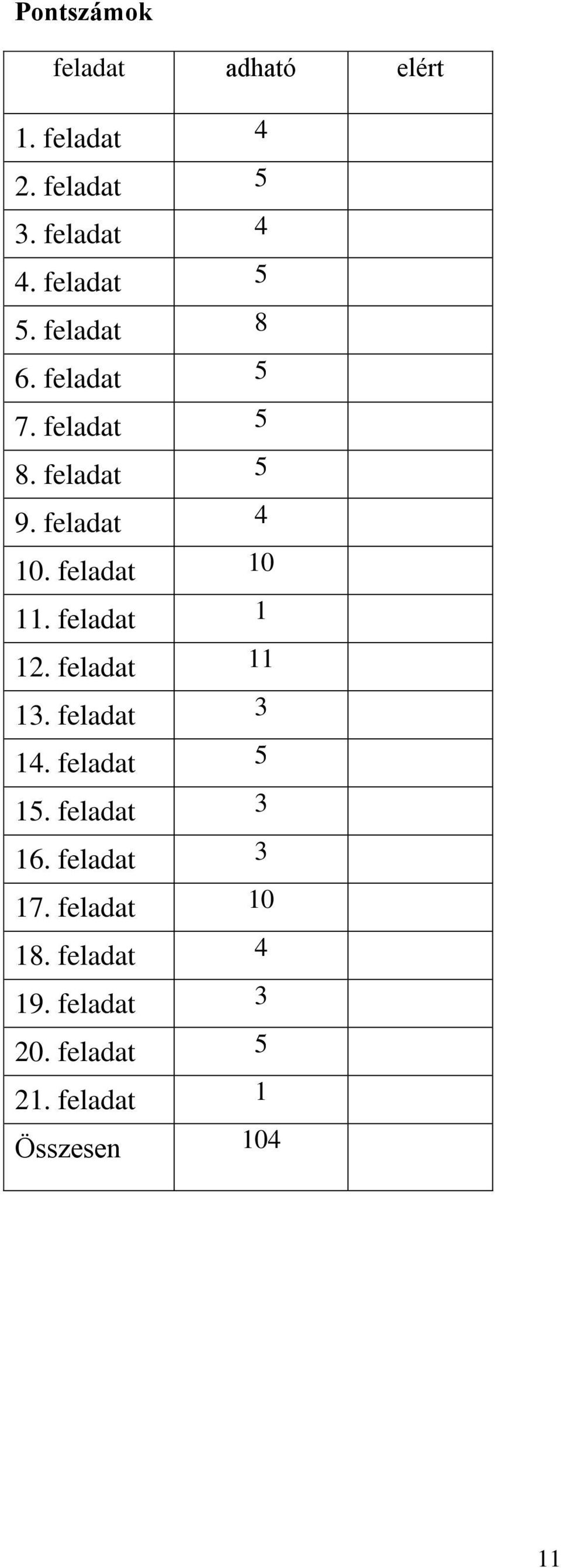 feladat 1 12 feladat 11 13 feladat 3 14 feladat 5 15 feladat 3 16 feladat 3 17