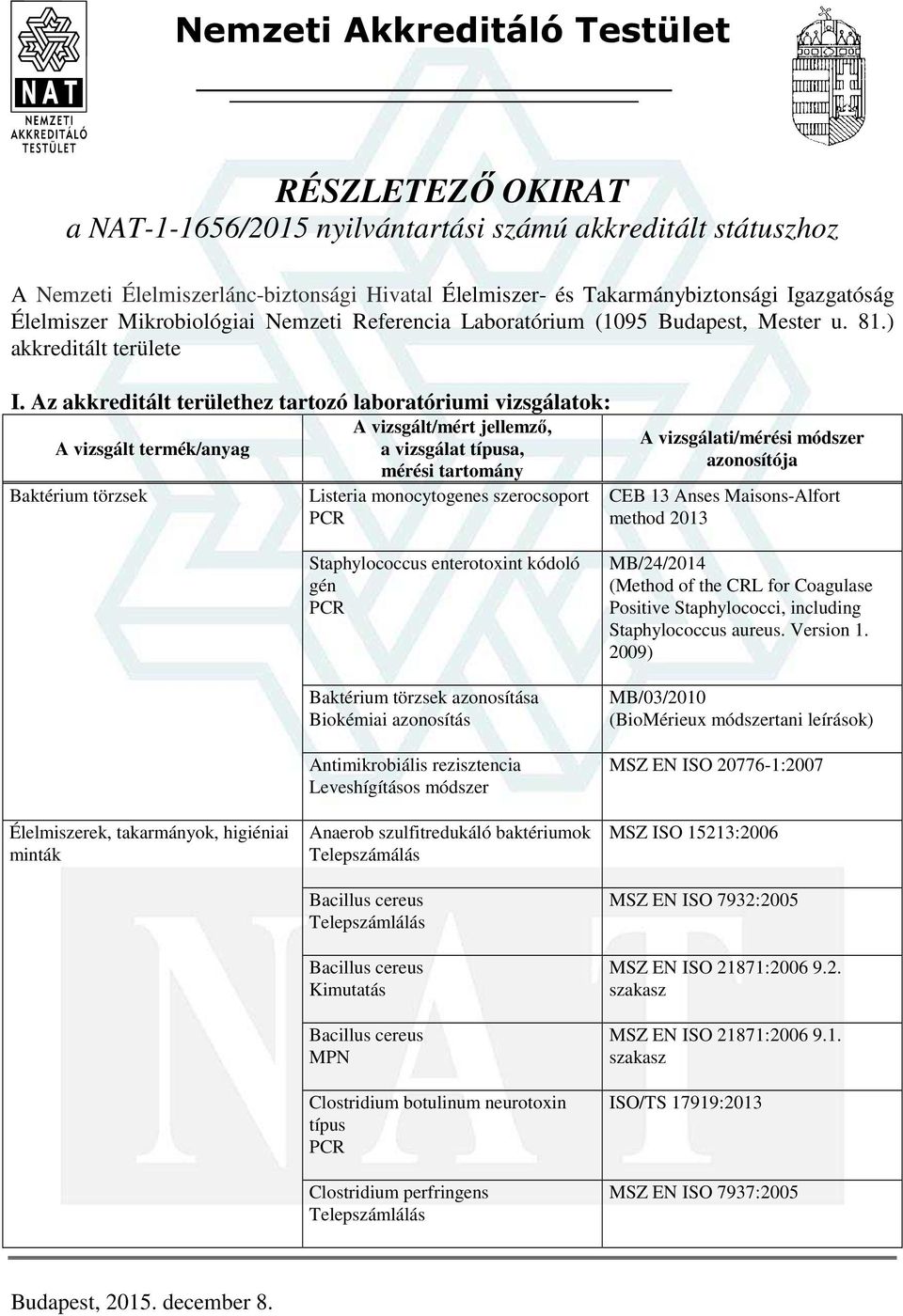 Az akkreditált területhez tartozó laboratóriumi vizsgálatok: Baktérium törzsek Listeria monocytogenes szerocsoport PCR CEB 13 Anses Maisons-Alfort method 2013 Staphylococcus enterotoxint kódoló gén