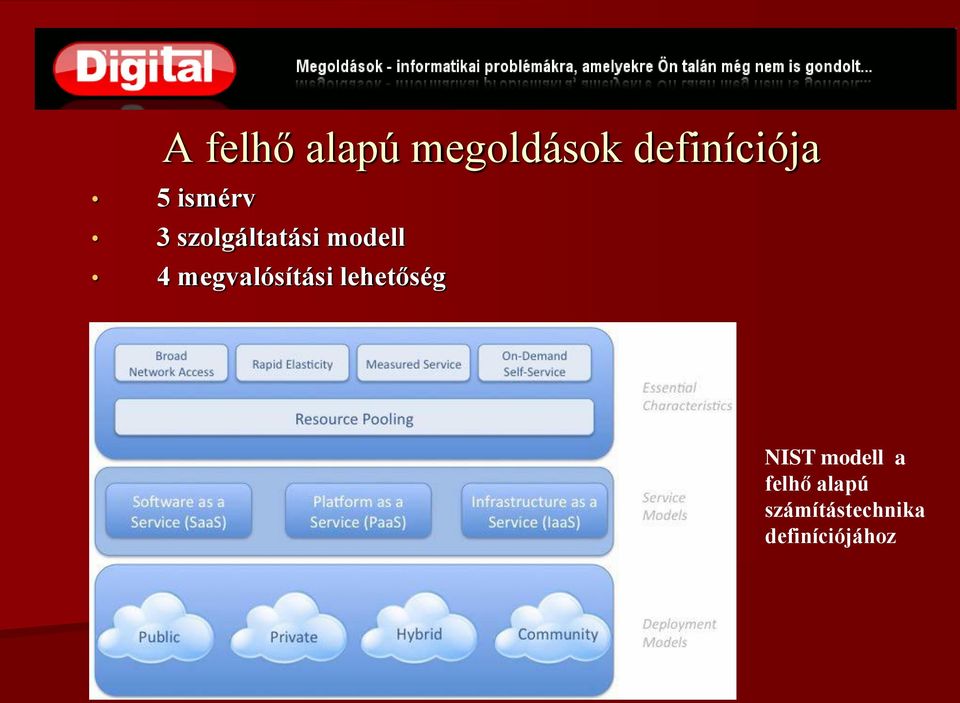 megvalósítási lehetőség NIST modell a