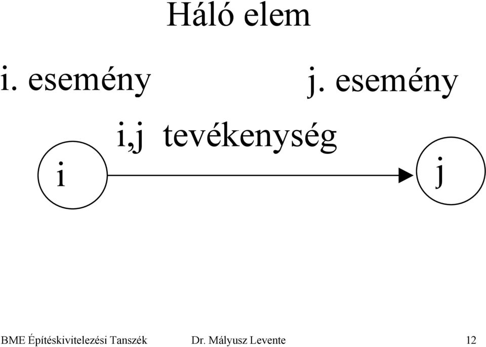 j BME Építéskivitelezési