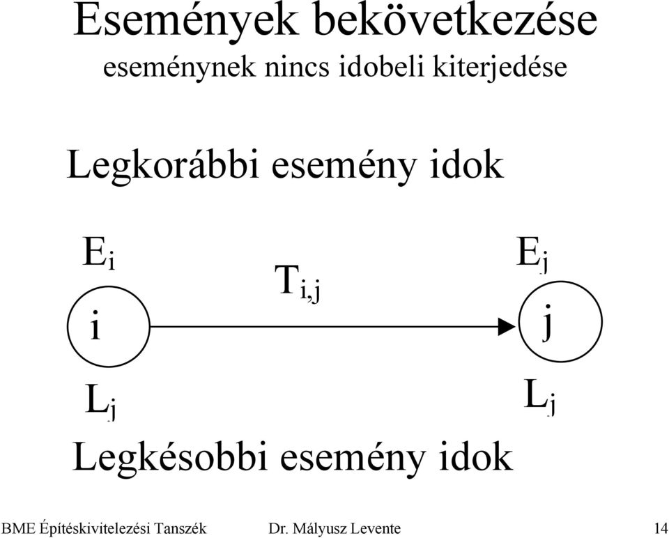 i i T i,j E j j L j Legkésobbi esemény idok L