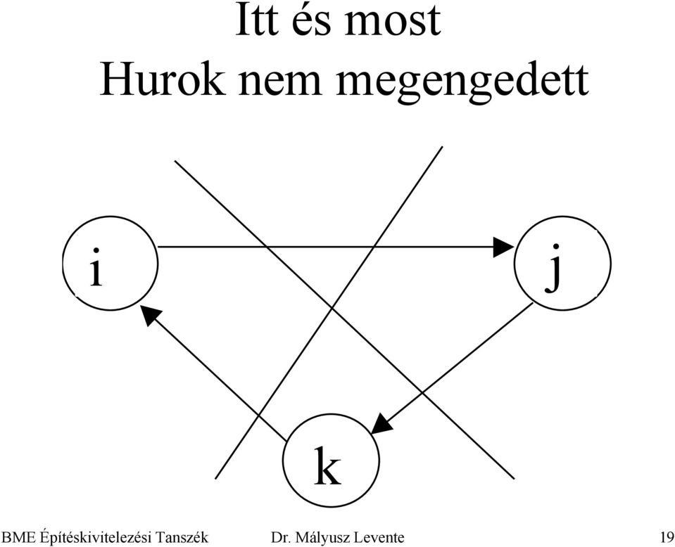 Építéskivitelezési