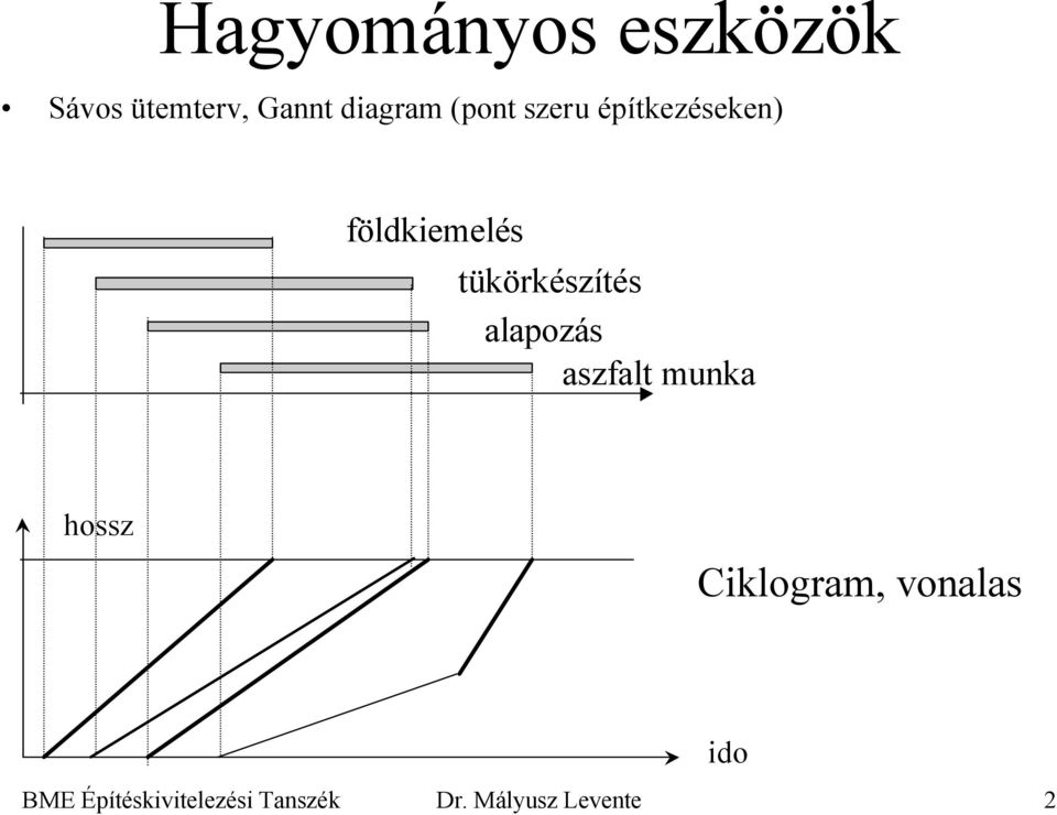 tükörkészítés alapozás aszfalt munka hossz