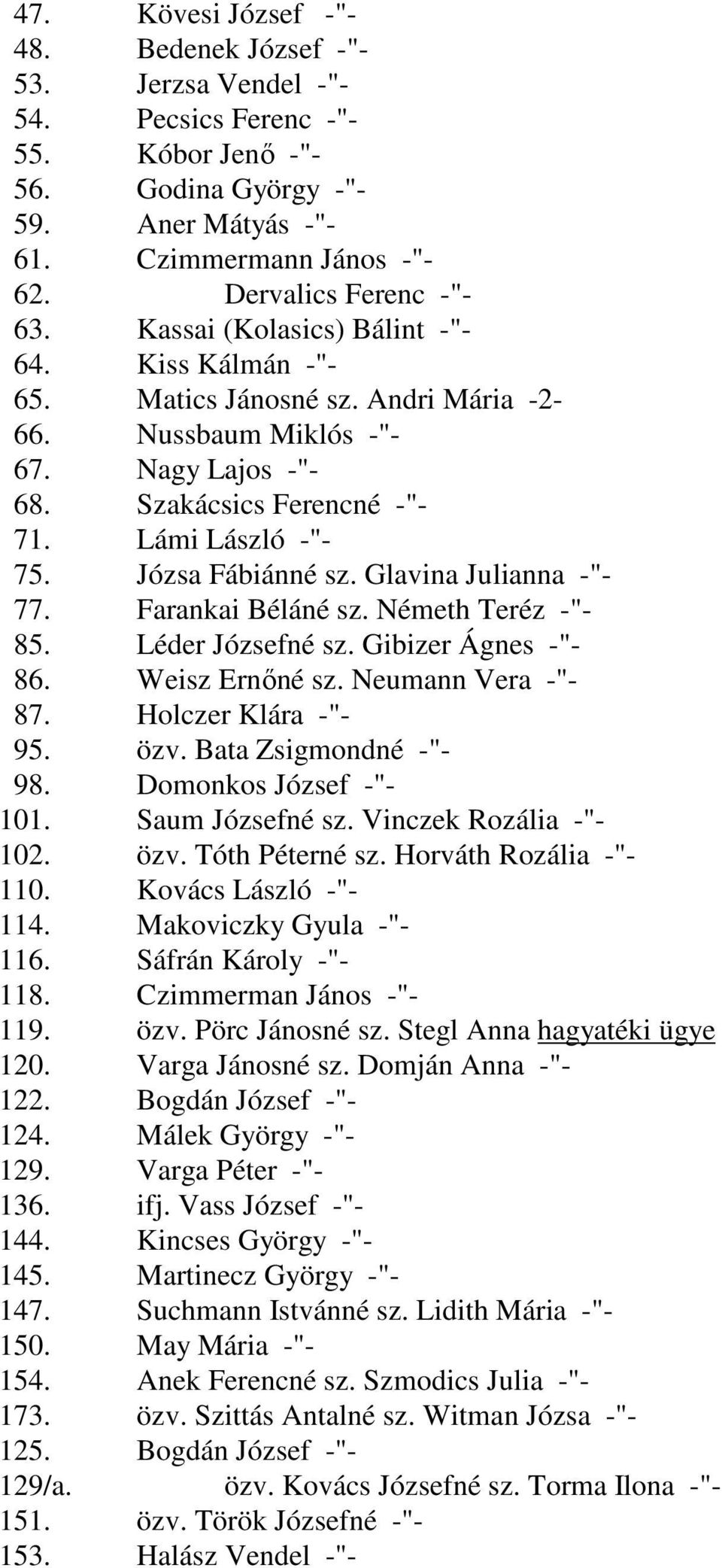 Lámi László -"- 75. Józsa Fábiánné sz. Glavina Julianna -"- 77. Farankai Béláné sz. Németh Teréz -"- 85. Léder Józsefné sz. Gibizer Ágnes -"- 86. Weisz Ernőné sz. Neumann Vera -"- 87.