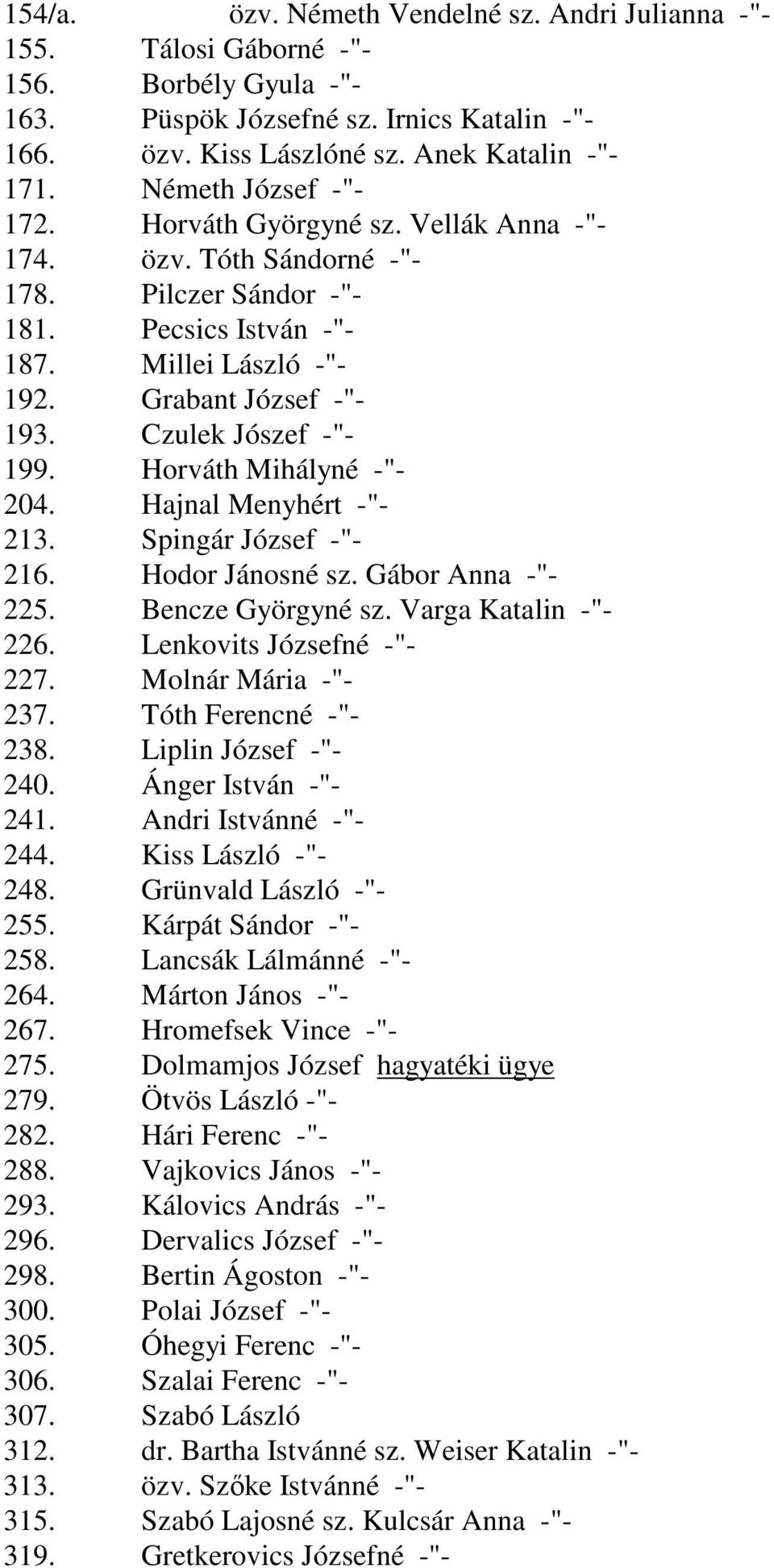 Czulek Jószef -"- 199. Horváth Mihályné -"- 204. Hajnal Menyhért -"- 213. Spingár József -"- 216. Hodor Jánosné sz. Gábor Anna -"- 225. Bencze Györgyné sz. Varga Katalin -"- 226.
