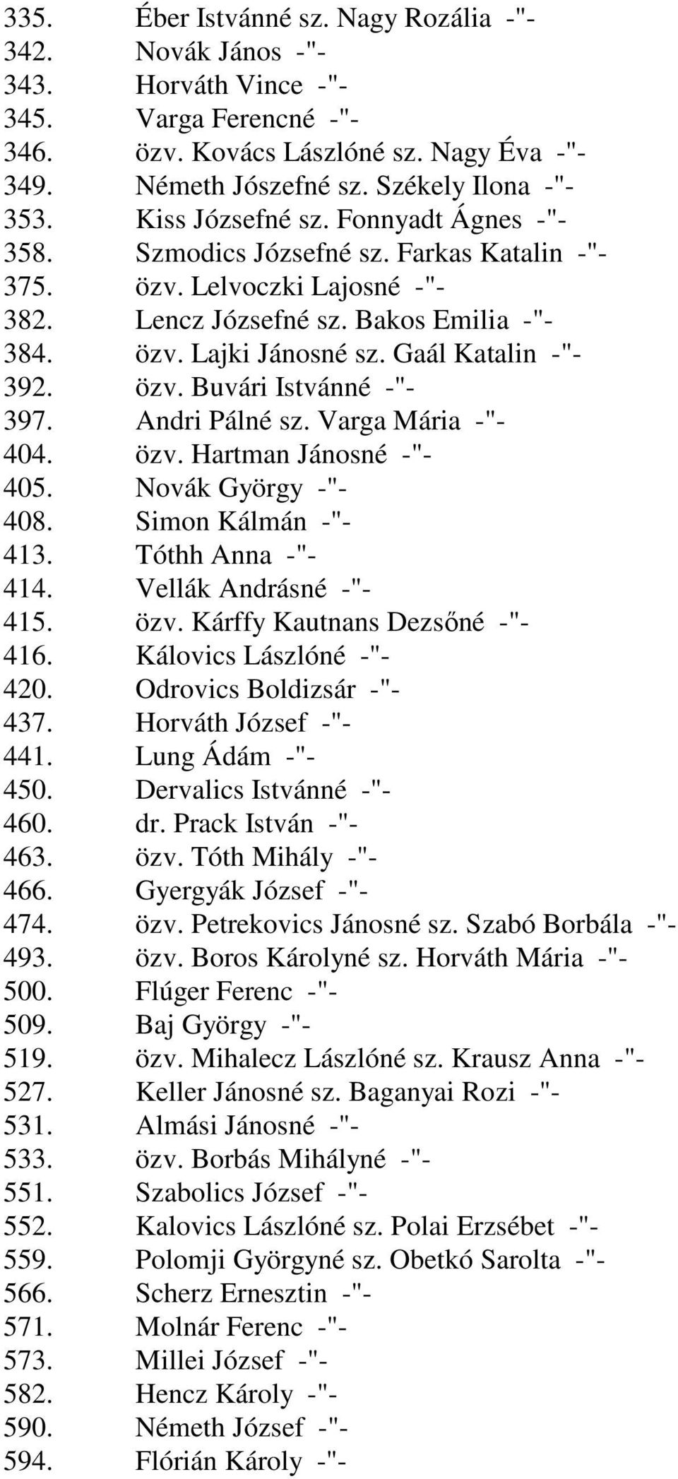 Gaál Katalin -"- 392. özv. Buvári Istvánné -"- 397. Andri Pálné sz. Varga Mária -"- 404. özv. Hartman Jánosné -"- 405. Novák György -"- 408. Simon Kálmán -"- 413. Tóthh Anna -"- 414.