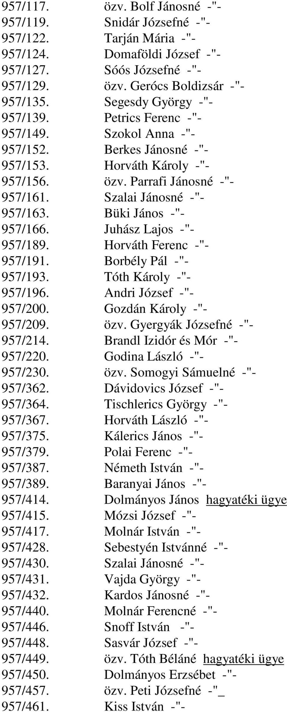 Büki János -"- 957/166. Juhász Lajos -"- 957/189. Horváth Ferenc -"- 957/191. Borbély Pál -"- 957/193. Tóth Károly -"- 957/196. Andri József -"- 957/200. Gozdán Károly -"- 957/209. özv.