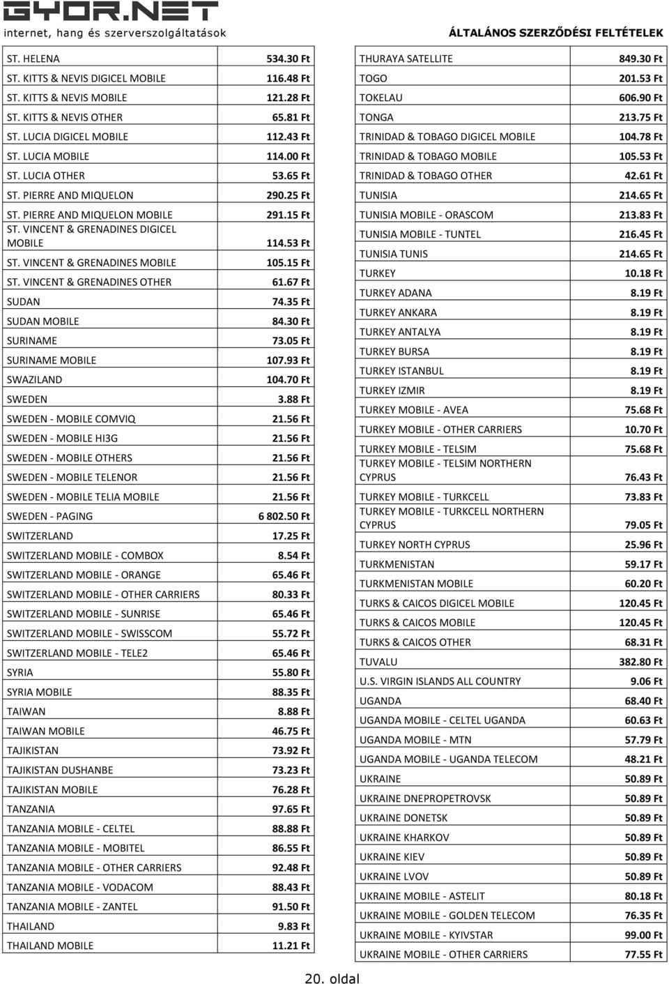 65 Ft TRINIDAD & TOBAGO OTHER 42.61 Ft ST. PIERRE AND MIQUELON 290.25 Ft TUNISIA 214.65 Ft ST. PIERRE AND MIQUELON MOBILE ST. VINCENT & GRENADINES DIGICEL MOBILE ST. VINCENT & GRENADINES MOBILE ST.