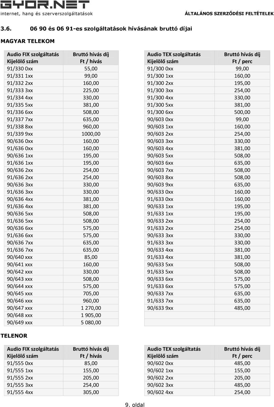 91/300 5xx 381,00 91/336 6xx 508,00 91/300 6xx 500,00 91/337 7xx 635,00 90/603 0xx 99,00 91/338 8xx 960,00 90/603 1xx 160,00 91/339 9xx 1000,00 90/603 2xx 254,00 90/636 0xx 160,00 90/603 3xx 330,00