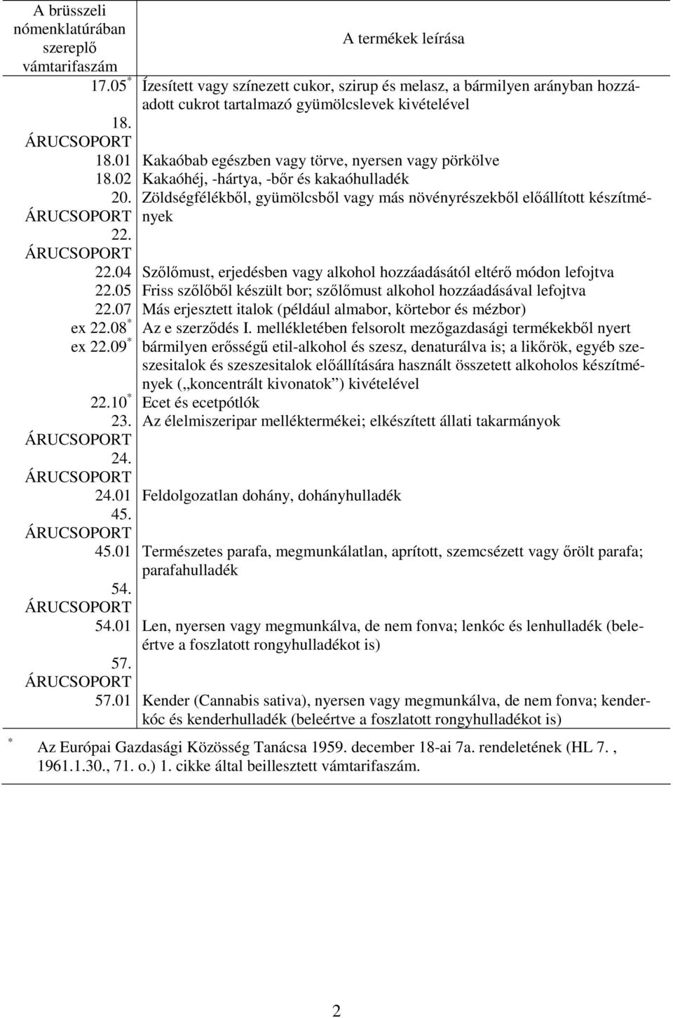 0 Kakaóhéj, -hártya, -bır és kakaóhulladék 0. Zöldségfélékbıl, gyümölcsbıl vagy más növényrészekbıl elıállított készítmények..04 Szılımust, erjedésben vagy alkohol hozzáadásától eltérı módon lefojtva.