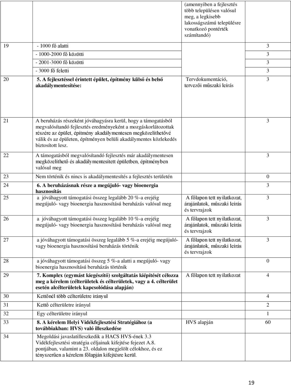 A fejlesztéssel érintett épület, építmény külső és belső akadálymentesítése: Tervdokumentáció, tervezői műszaki leírás 3 1 A beruházás részeként jóváhagyásra kerül, hogy a támogatásból megvalósítandó