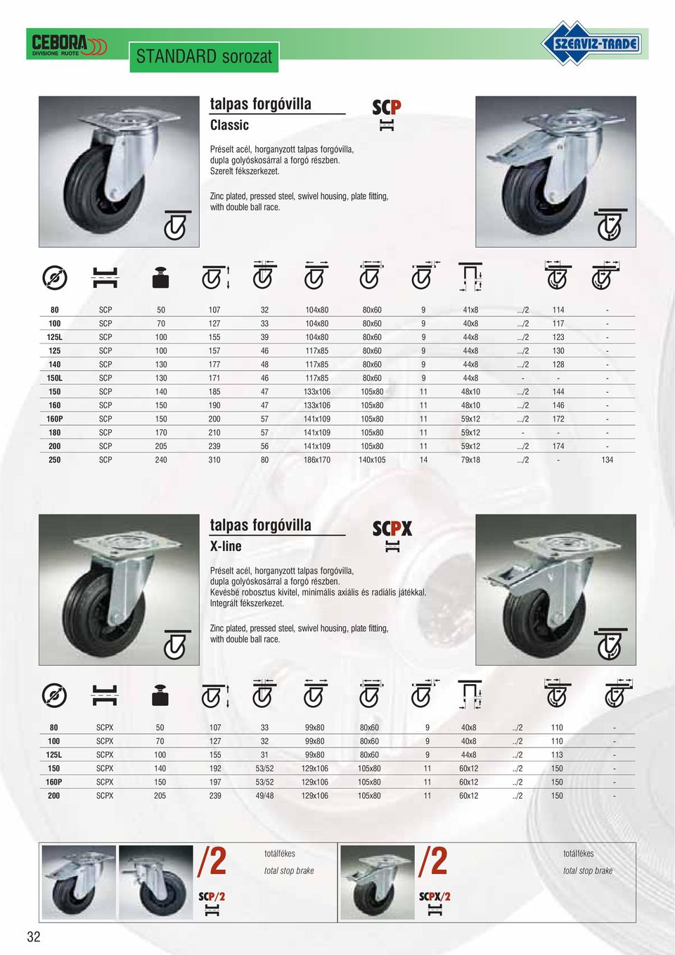 .. 123-125 SCP 100 157 46 117x85 80x60 9 44x8... 130-140 SCP 130 177 48 117x85 80x60 9 44x8... 128-150L SCP 130 171 46 117x85 80x60 9 44x8 - - - 150 SCP 140 185 47 133x106 105x80 11 48x10.