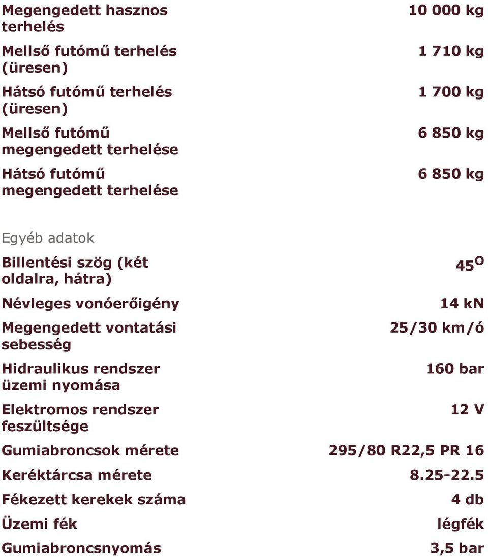 vonóerőigény Megengedett vontatási sebesség Hidraulikus rendszer üzemi nyomása Elektromos rendszer feszültsége 45 O 14 kn 25/30 km/ó 160