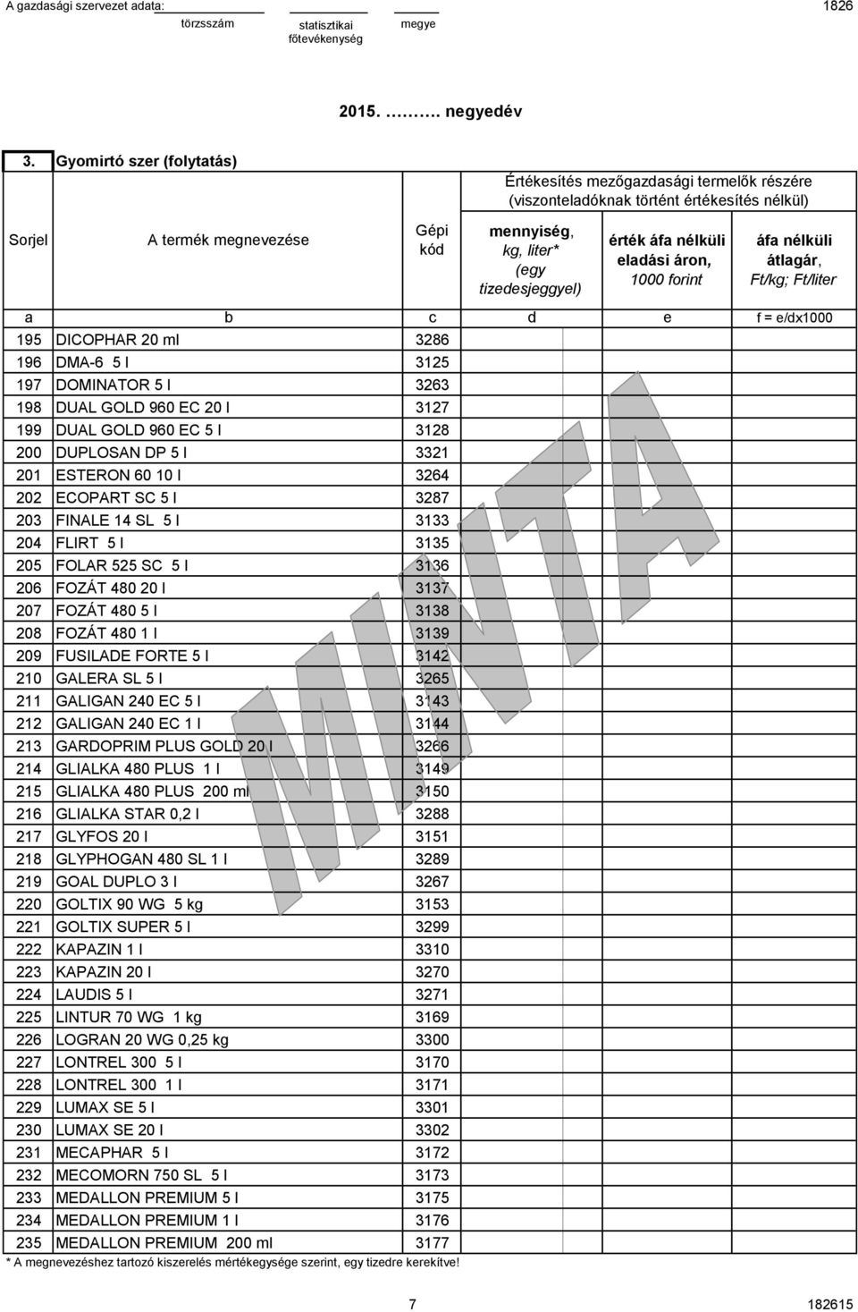 l FOZÁT 480 1 l FUSILADE FORTE 5 l GALERA SL 5 l GALIGAN 240 EC 5 l GALIGAN 240 EC 1 l GARDOPRIM PLUS GOLD 20 l GLIALKA 480 PLUS 1 l GLIALKA 480 PLUS 200 ml GLIALKA STAR 0,2 l GLYFOS 20 l GLYPHOGAN