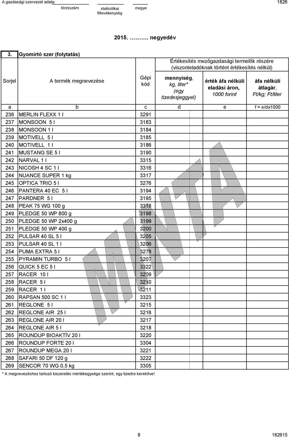 PARDNER 5 l 3195 PEAK 75 WG 100 g 3318 PLEDGE 50 WP 800 g 3198 PLEDGE 50 WP 2x400 g 3199 PLEDGE 50 WP 400 g 3200 PULSAR 40 SL 5 l 3205 PULSAR 40 SL 1 l 3206 PUMA EXTRA 5 l 3278 PYRAMIN TURBO 5 l 3207