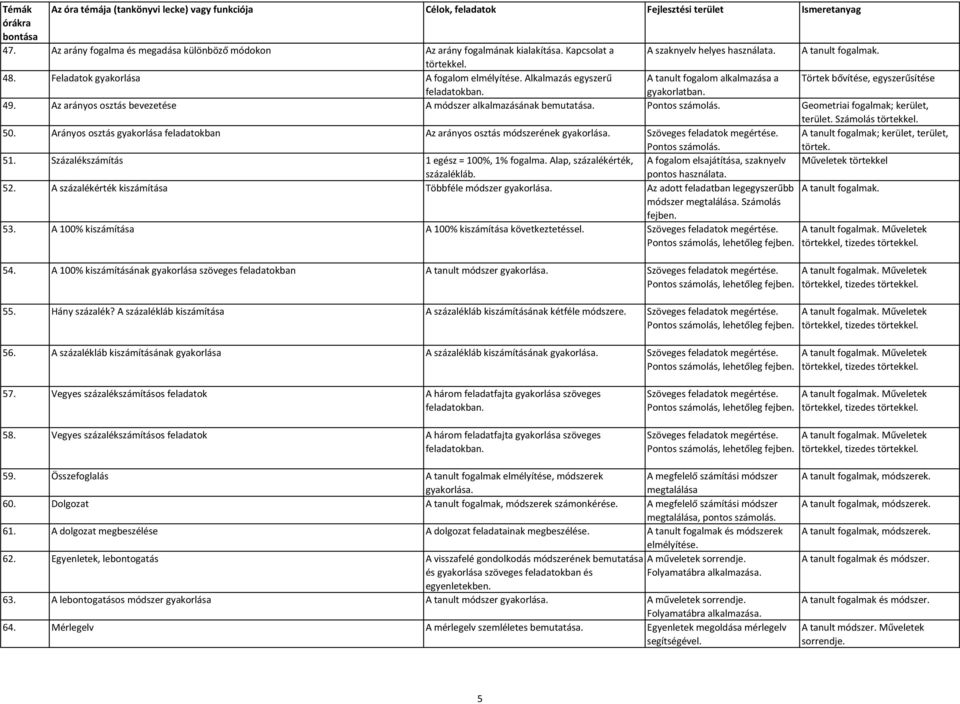 Geometriai fogalmak; kerület, terület. Számolás törtekkel. 50. Arányos osztás gyakorlása feladatokban Az arányos osztás módszerének gyakorlása. Szöveges feladatok megértése. Pontos számolás.