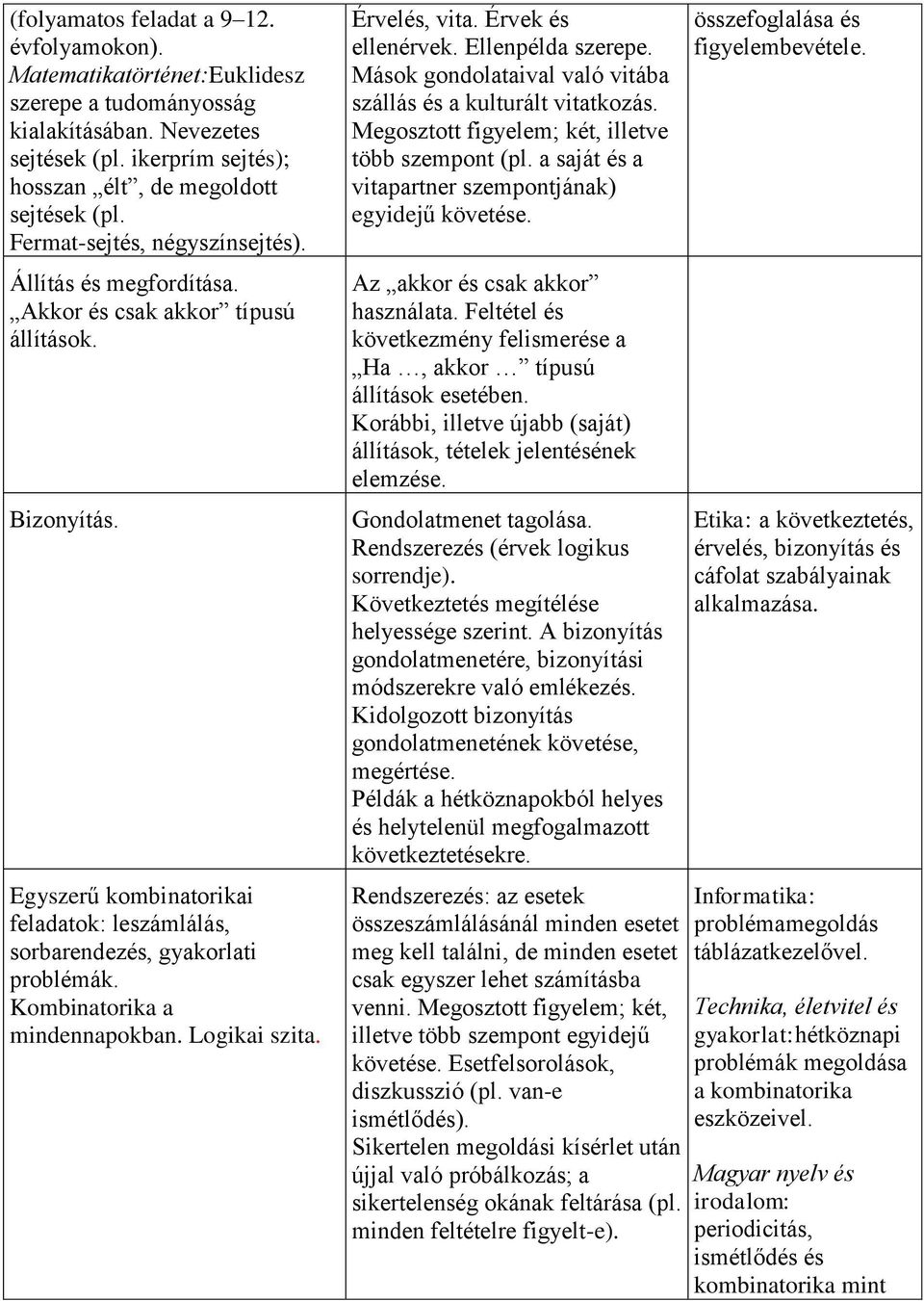 Kombinatorika a mindennapokban. Logikai szita. Érvelés, vita. Érvek és ellenérvek. Ellenpélda szerepe. Mások gondolataival való vitába szállás és a kulturált vitatkozás.