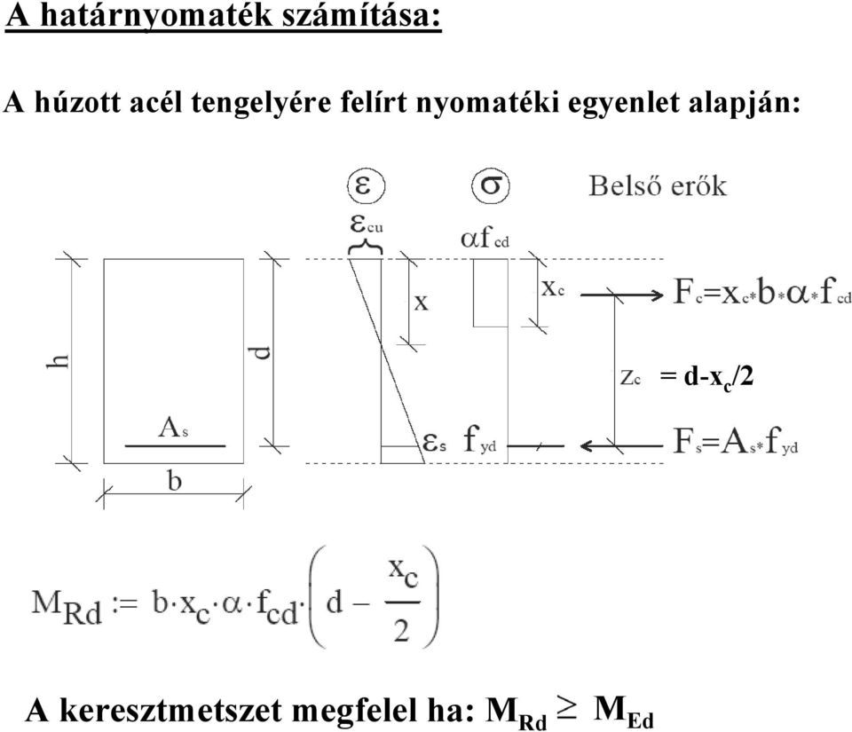 nyomatéki egyenlet alapján: = d-x