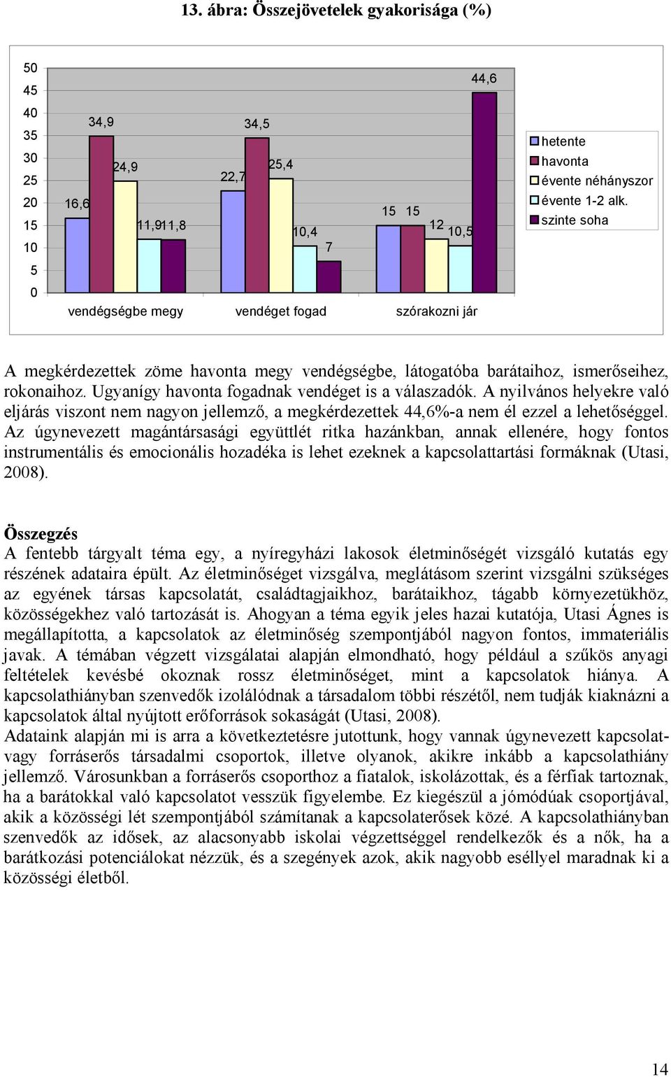 A nyilvános helyekre való eljárás viszont nem nagyon jellemző, a megkérdezettek 44,6%-a nem él ezzel a lehetőséggel.