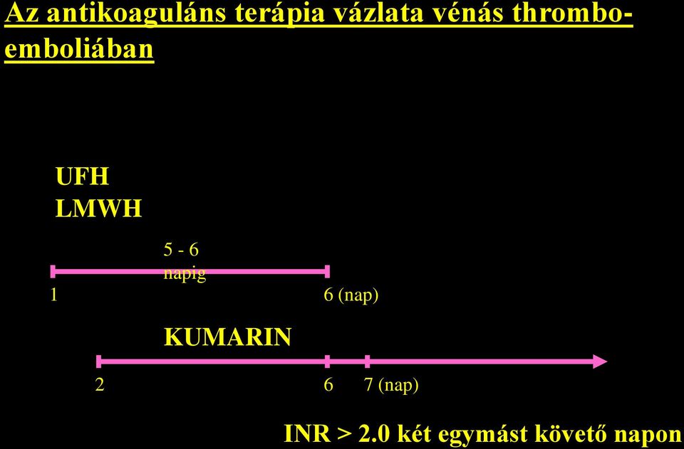 5-6 napig 1 6 (nap) KUMARIN 2 6 7