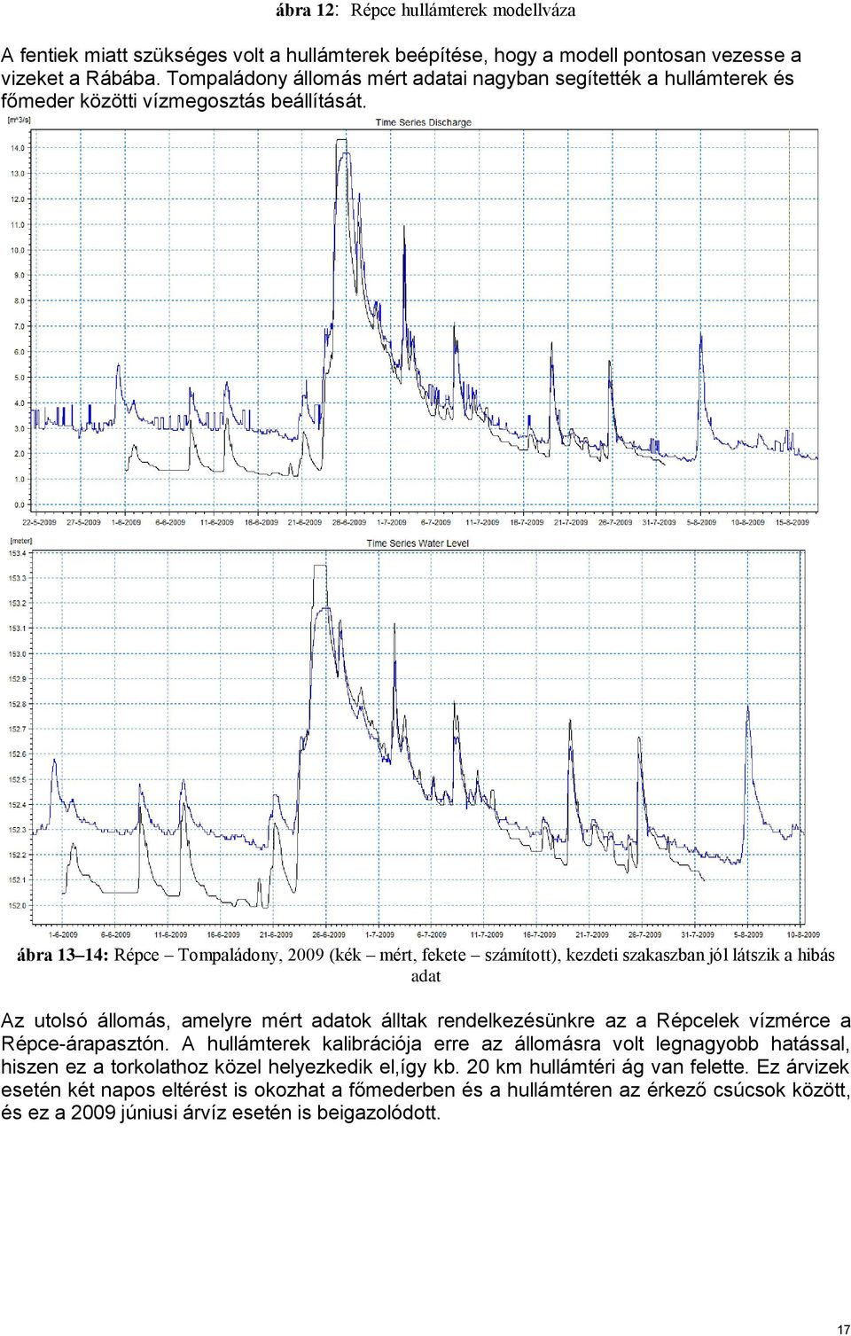 ábra 13 14: Répce Tompaládony, 2009 (kék mért, fekete számított), kezdeti szakaszban jól látszik a hibás adat Az utolsó állomás, amelyre mért adatok álltak rendelkezésünkre az a Répcelek vízmérce