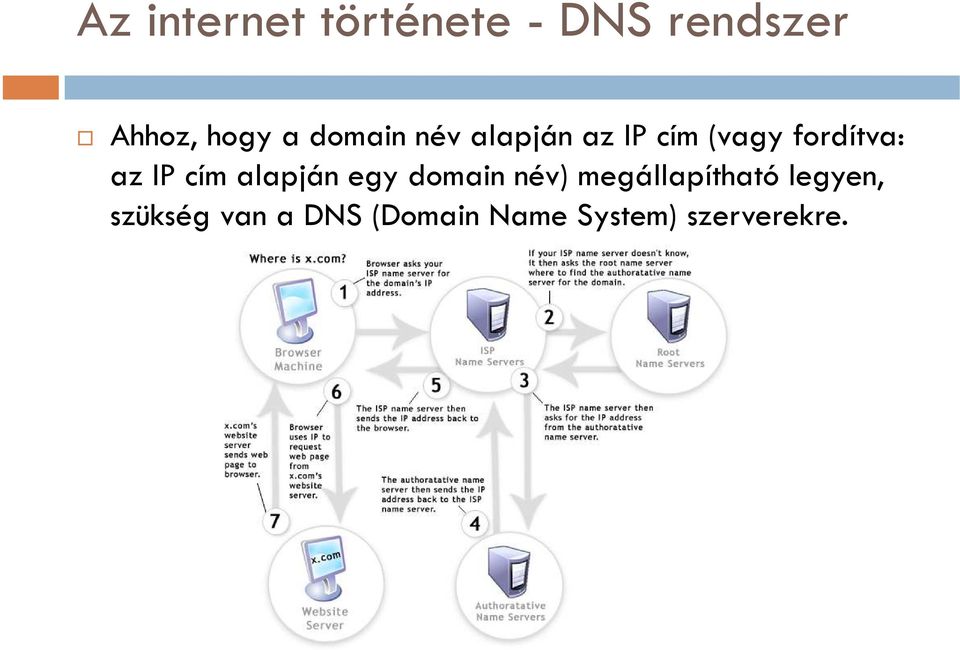 cím alapján egy domain név) megállapítható legyen,