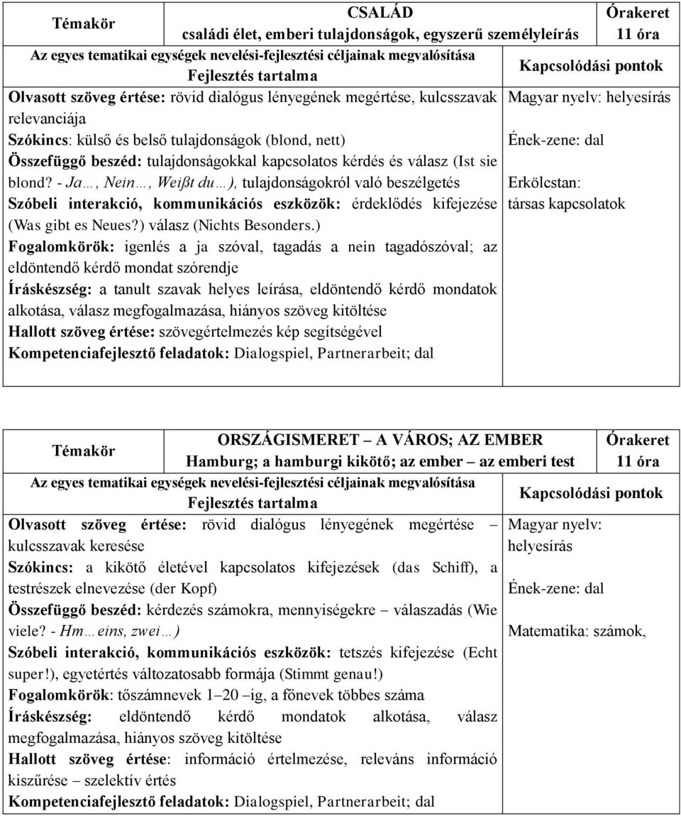 - Ja, Nein, Weißt du ), tulajdonságokról való beszélgetés Erkölcstan: Szóbeli interakció, kommunikációs eszközök: érdeklődés kifejezése társas kapcsolatok (Was gibt es Neues?