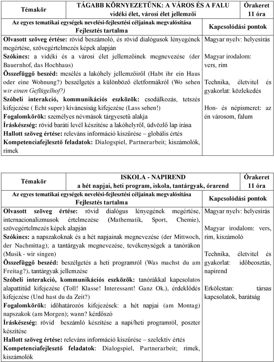 (Habt ihr ein Haus oder eine Wohnung?) beszélgetés a különböző életformákról (Wo sehen Technika, életvitel és wir einen Geflügelhof?