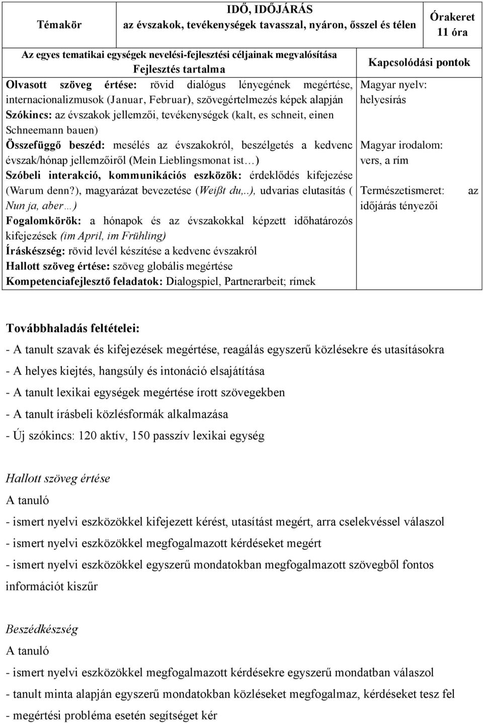 Magyar irodalom: évszak/hónap jellemzőiről (Mein Lieblingsmonat ist ) vers, a rím Szóbeli interakció, kommunikációs eszközök: érdeklődés kifejezése (Warum denn?), magyarázat bevezetése (Weißt du,.