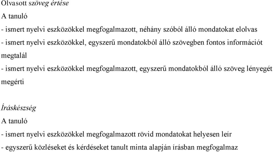 eszközökkel megfogalmazott, egyszerű mondatokból álló szöveg lényegét megérti Íráskészség A tanuló - ismert nyelvi