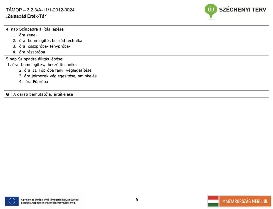 nap Színpadra állítás lépései 1. óra bemelegítés, beszédtechnika 2. óra II.