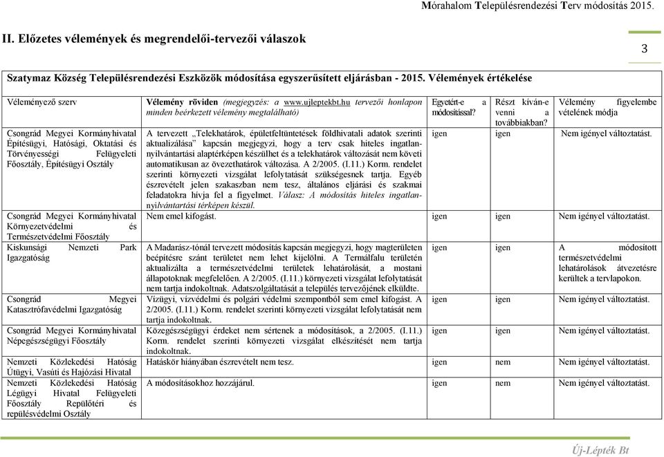 Környezetvédelmi és Természetvédelmi Főosztály Kiskunsági Nemzeti Park Igazgatóság Csongrád Megyei Katasztrófavédelmi Igazgatóság Csongrád Megyei Kormányhivatal Népegészségügyi Főosztály Nemzeti