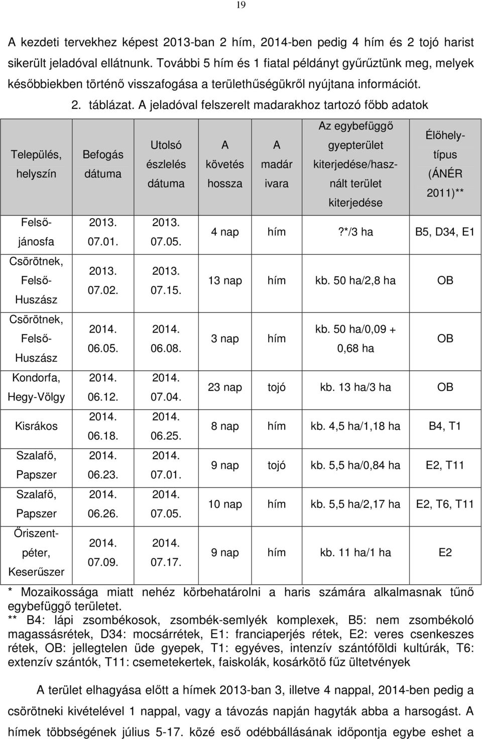 Település, helyszín Csörötnek, Huszász Csörötnek, Huszász Kondorfa, Hegy-Völgy Kisrákos Szalafő, Papszer Szalafő, Papszer típus Felsőjánosfa Felső- Felső- Őriszentpéter, Keserűszer 2. táblázat.