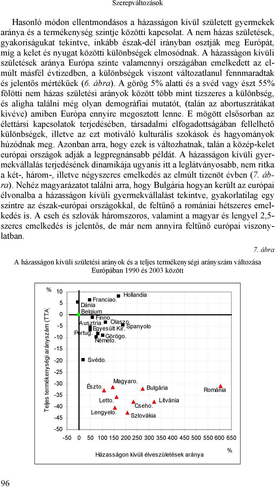 A házasságon kívüli születések aránya Európa szinte valamennyi országában emelkedett az elmúlt másfél évtizedben, a különbségek viszont változatlanul fennmaradtak és jelentős mértékűek (6. ábra).