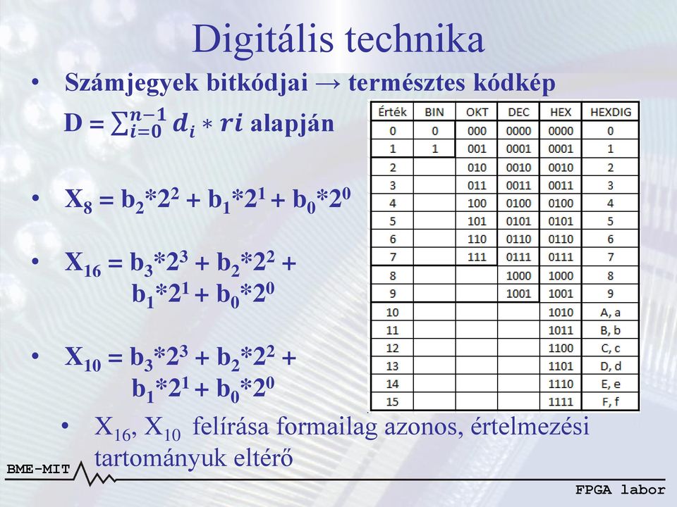 *2 2 + b 1 *2 1 + b 0 *2 0 X 10 = b 3 *2 3 + b 2 *2 2 + b 1 *2 1 + b 0