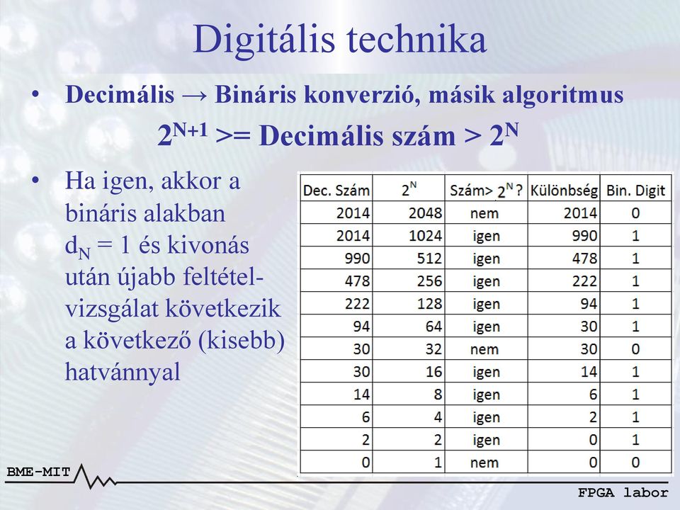 akkor a bináris alakban d N = 1 és kivonás után újabb