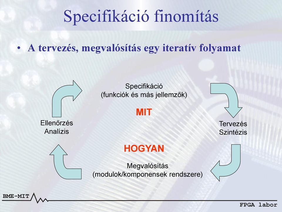 jellemzők) Ellenőrzés Analízis MIT HOGYAN