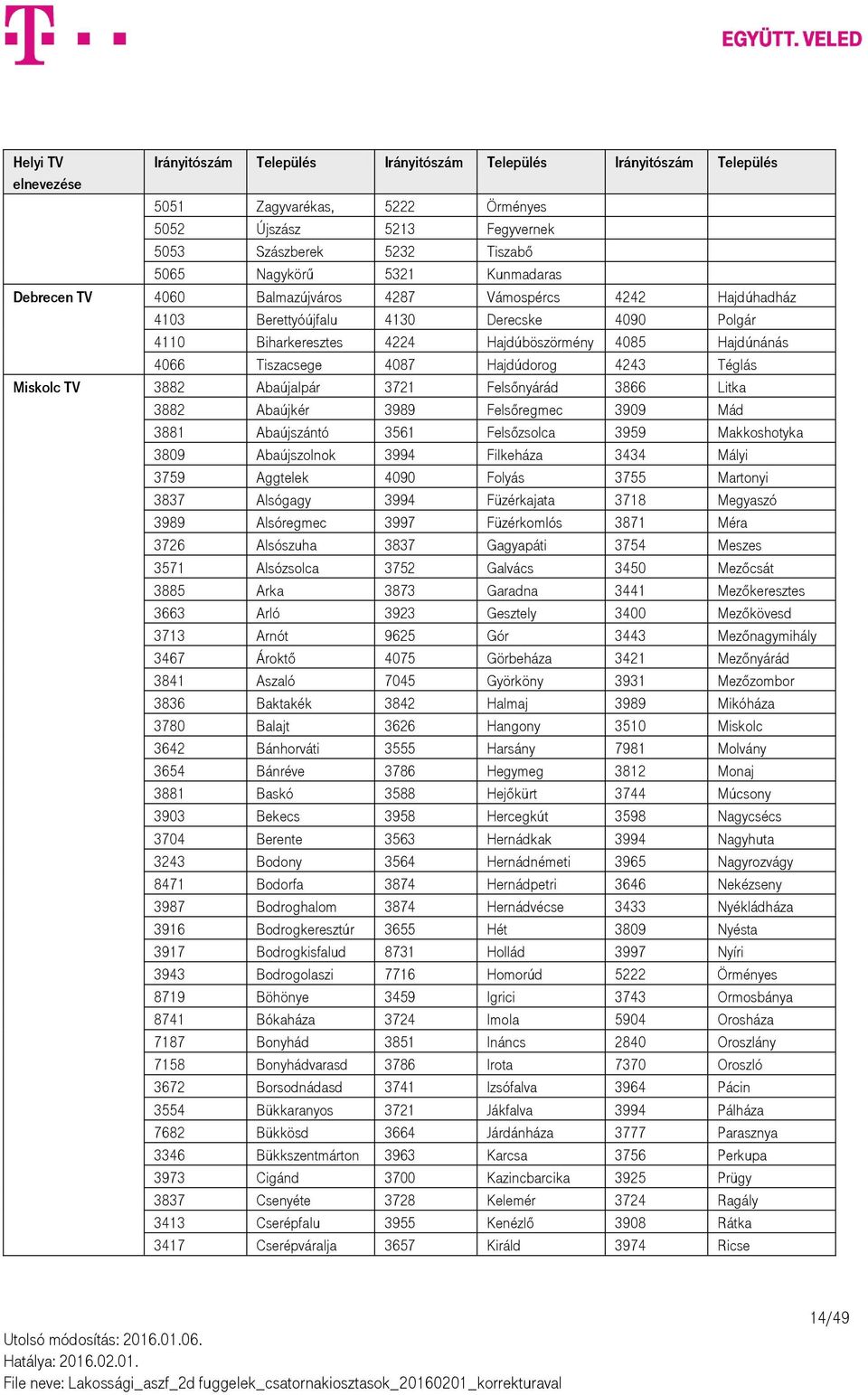 Hajdúdorog 4243 Téglás Miskolc TV 3882 Abaújalpár 3721 Felsőnyárád 3866 Litka 3882 Abaújkér 3989 Felsőregmec 3909 Mád 3881 Abaújszántó 3561 Felsőzsolca 3959 Makkoshotyka 3809 Abaújszolnok 3994