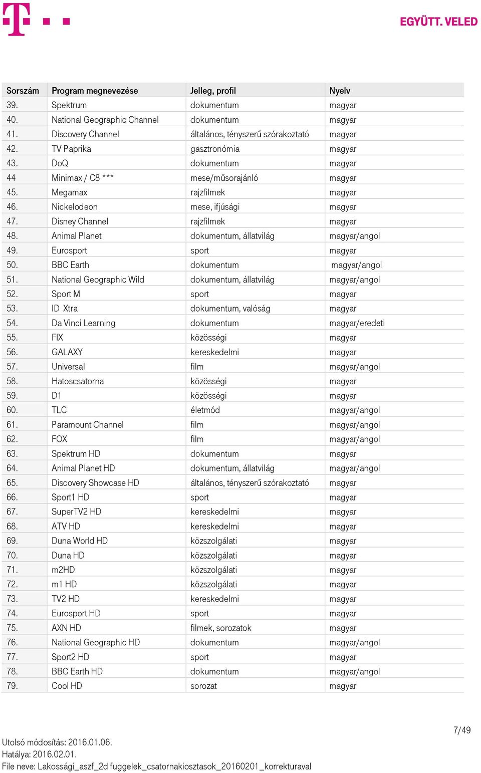 Disney Channel rajzfilmek magyar 48. Animal Planet dokumentum, állatvilág magyar/angol 49. Eurosport sport magyar 50. BBC Earth dokumentum magyar/angol 51.