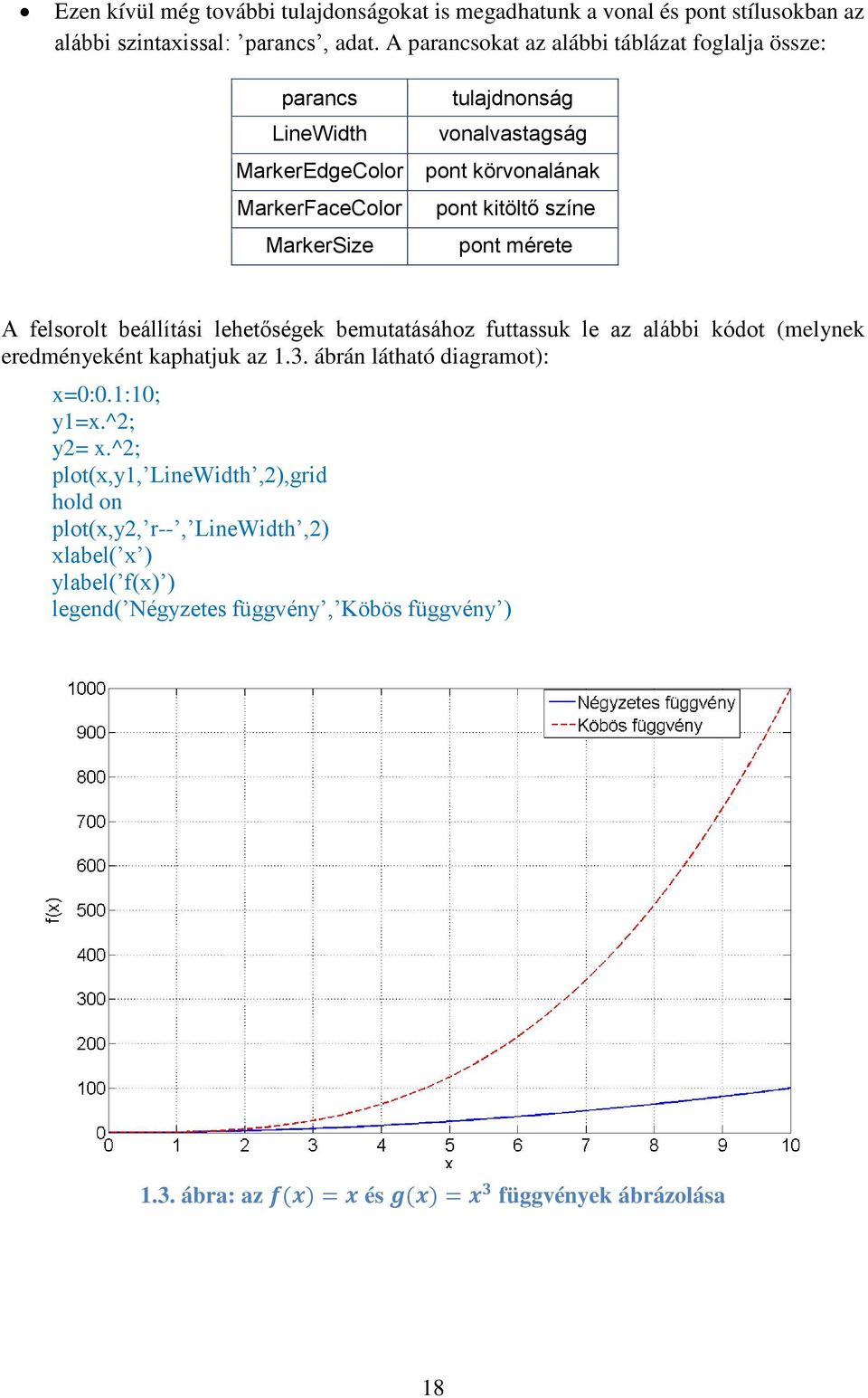 MarkerSize pont mérete A felsorolt beállítási lehetőségek bemutatásához futtassuk le az alábbi kódot (melynek eredményeként kaphatjuk az 1.3.