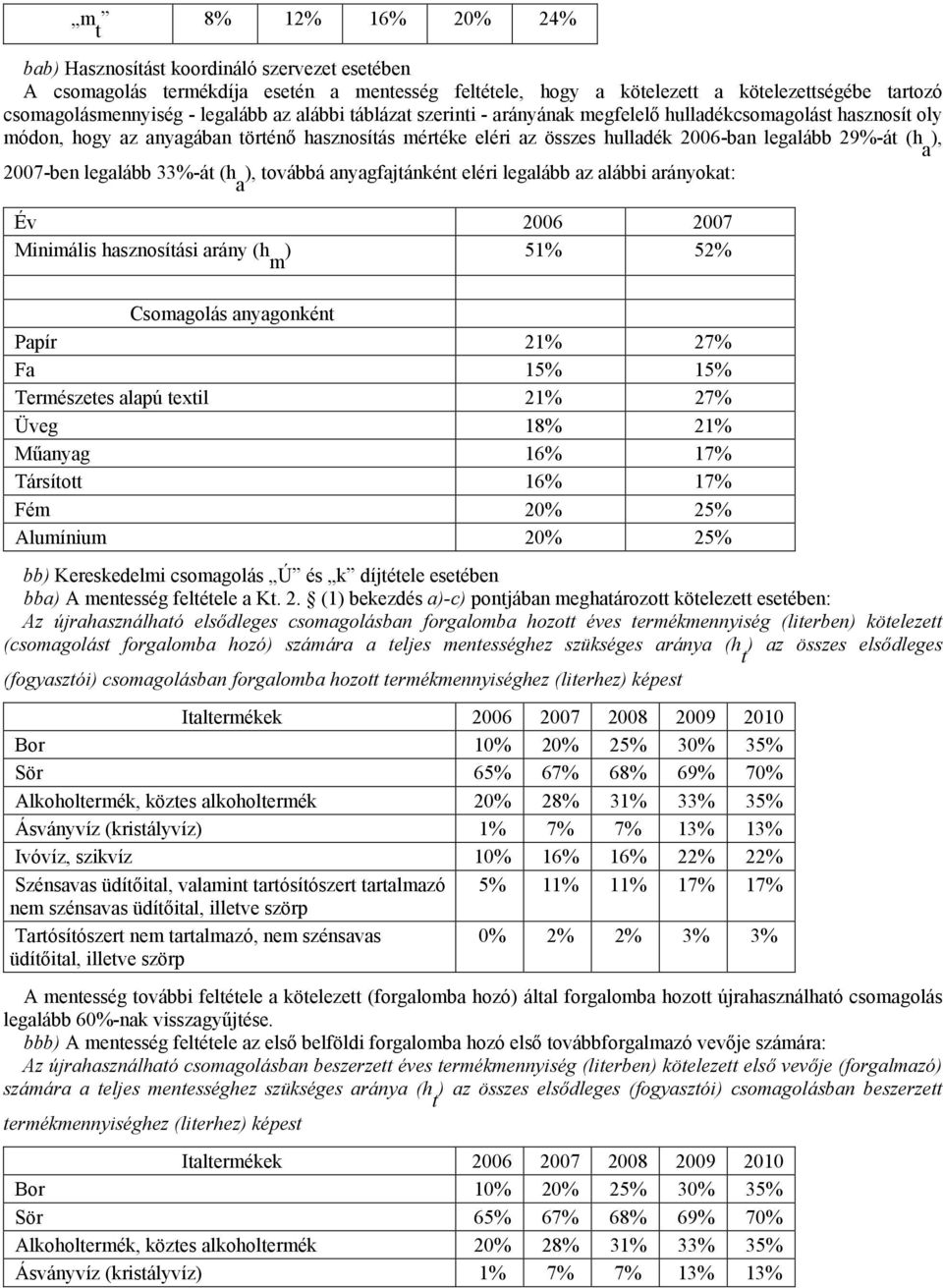 a ), 2007-ben legalább 33%-át (h a ), továbbá anyagfajtánként eléri legalább az alábbi arányokat: Év 2006 2007 Minimális hasznosítási arány (h ) m 51% 52% Csomagolás anyagonként Papír 21% 27% Fa 15%