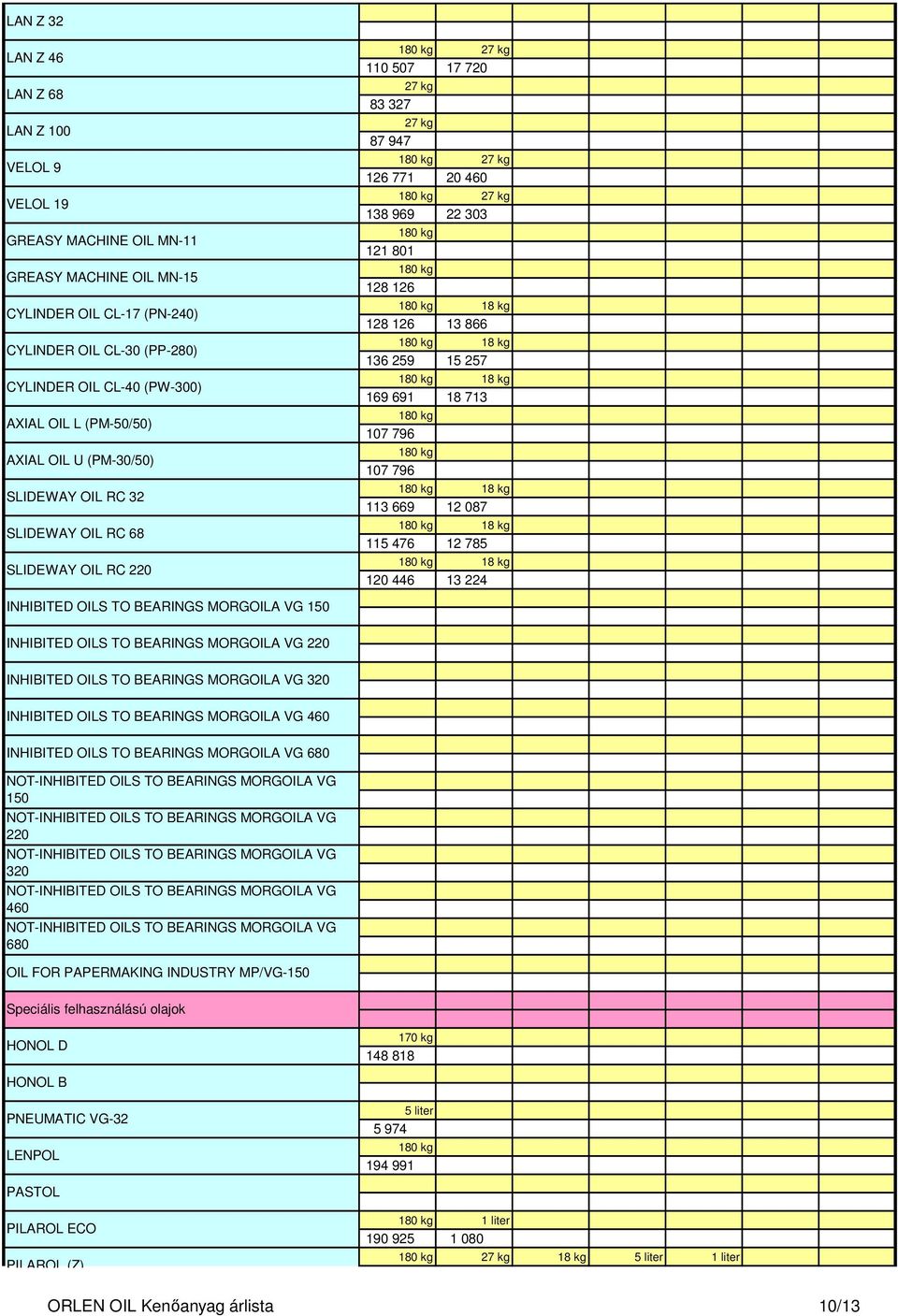 259 15 257 169 691 18 713 107 796 107 796 113 669 12 087 115 476 12 785 120 446 13 224 INHIBITED OILS TO BEARINGS MORGOILA VG 150 INHIBITED OILS TO BEARINGS MORGOILA VG 220 INHIBITED OILS TO BEARINGS