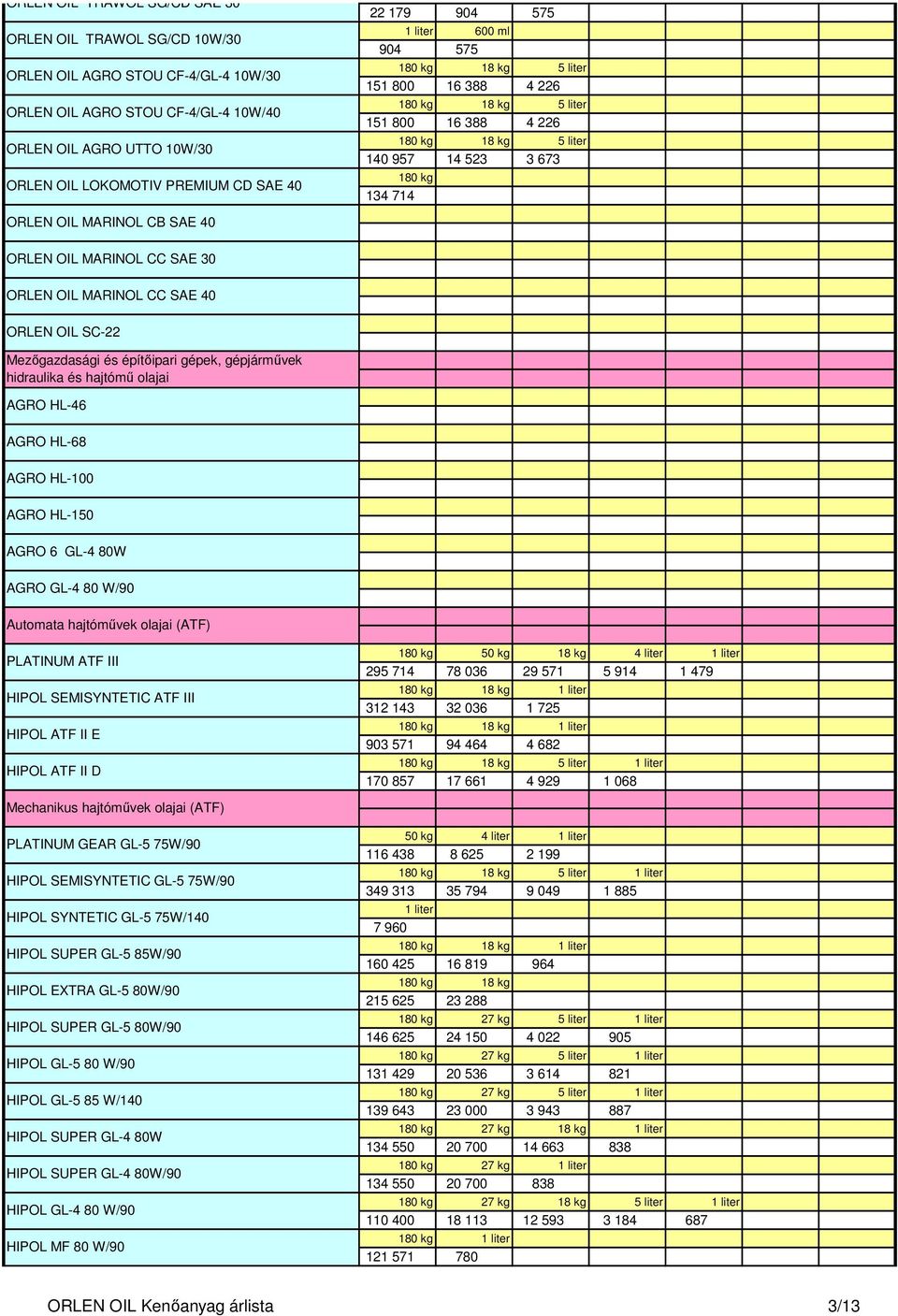 MARINOL CC SAE 40 ORLEN OIL SC-22 Mezıgazdasági és építıipari gépek, gépjármővek hidraulika és hajtómő olajai AGRO HL-46 AGRO HL-68 AGRO HL-100 AGRO HL-150 AGRO 6 GL-4 80W AGRO GL-4 80 W/90 Automata