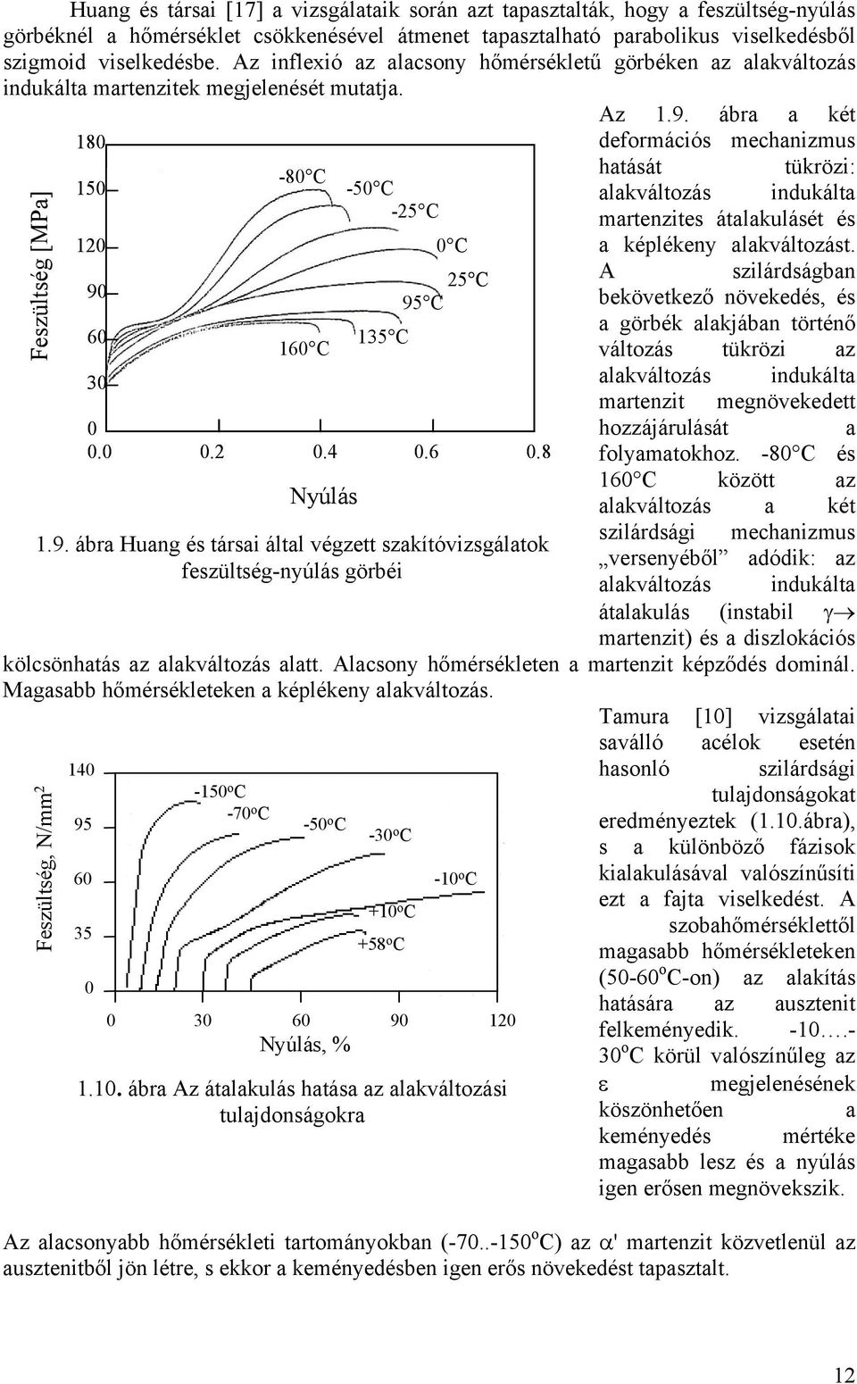 ábra a két 18 15 deformációs mechanizmus -8 C hatását tükrözi: -5 C alakváltozás indukálta -25 C martenzites átalakulásét és 12 C a képlékeny alakváltozást.