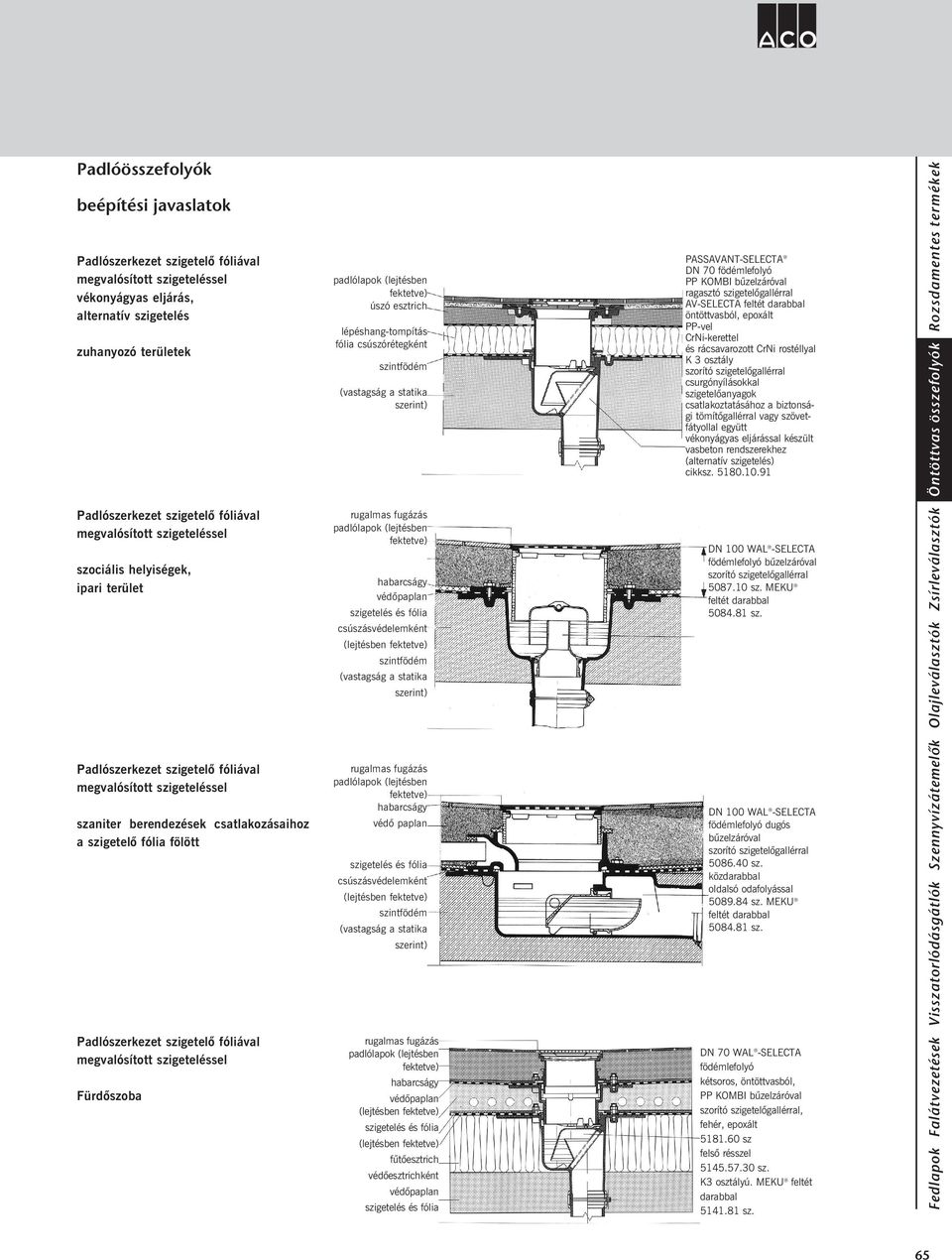 ACO épületgépészet Öntöttvas összefolyók - PDF Free Download