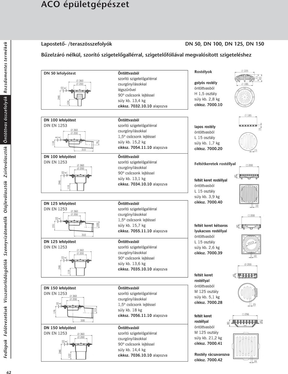 7055.11.10 alapozva súly kb. 13,6 kg cikksz. 7035.10.10 alapozva súly kb. 18 kg cikksz. 7056.11.10 alapozva súly kb. 14,4 kg cikksz. 7036.10.10 alapozva Rostélyok golyós rostély H 1,5 osztály súly kb.