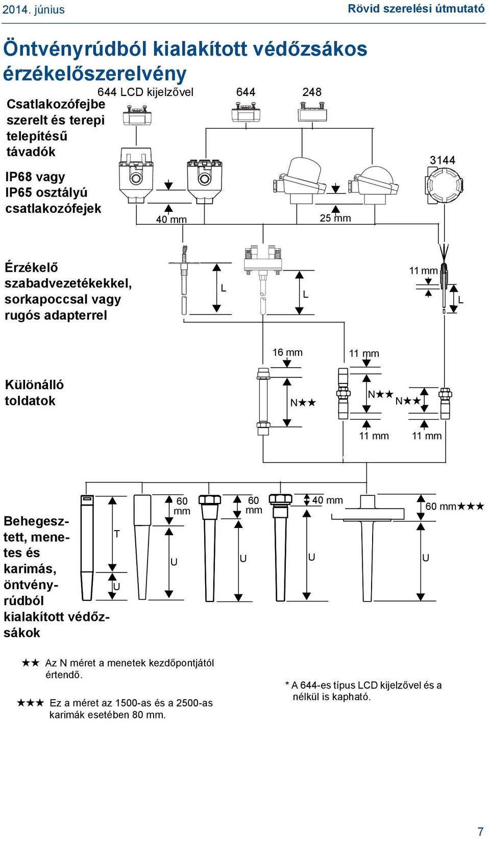 mm Különálló toldatok N N N 11 mm 11 mm Behegesztett, menetes és karimás, öntvényrúdból kialakított védőzsákok T U 60 mm U 60 mm U U 40 mm 60 mm U